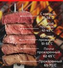 BBQGURU Термометр для гриля PRO 05 2 щупа в комплекте